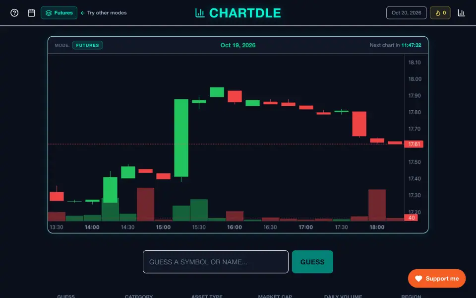 Chartdle screenshot