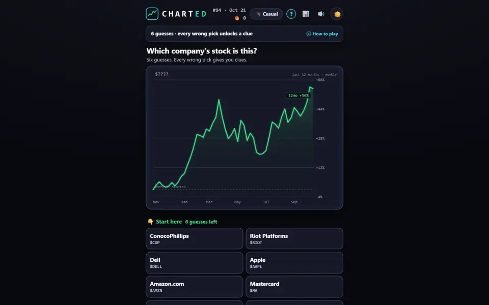 Charted screenshot