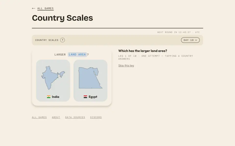 Country Scales screenshot